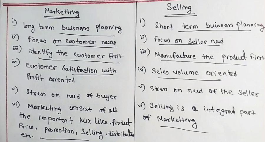 Difference between Marketing and Selling